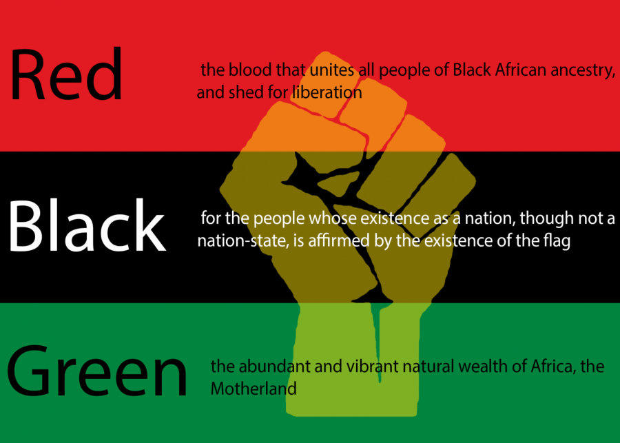 The Pan-African flag created by Marcus Garvey and photoshopped by Chante Rutherford.